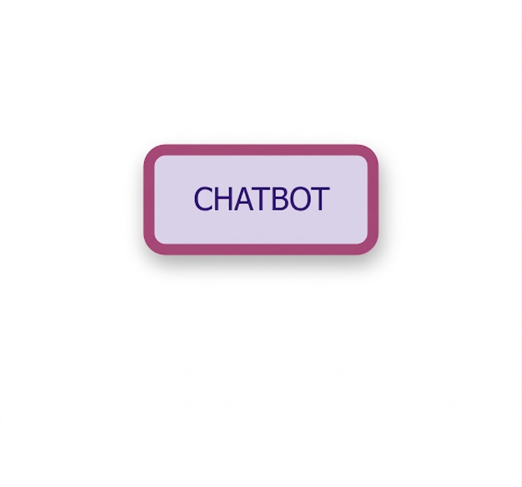Uzel chatbota.