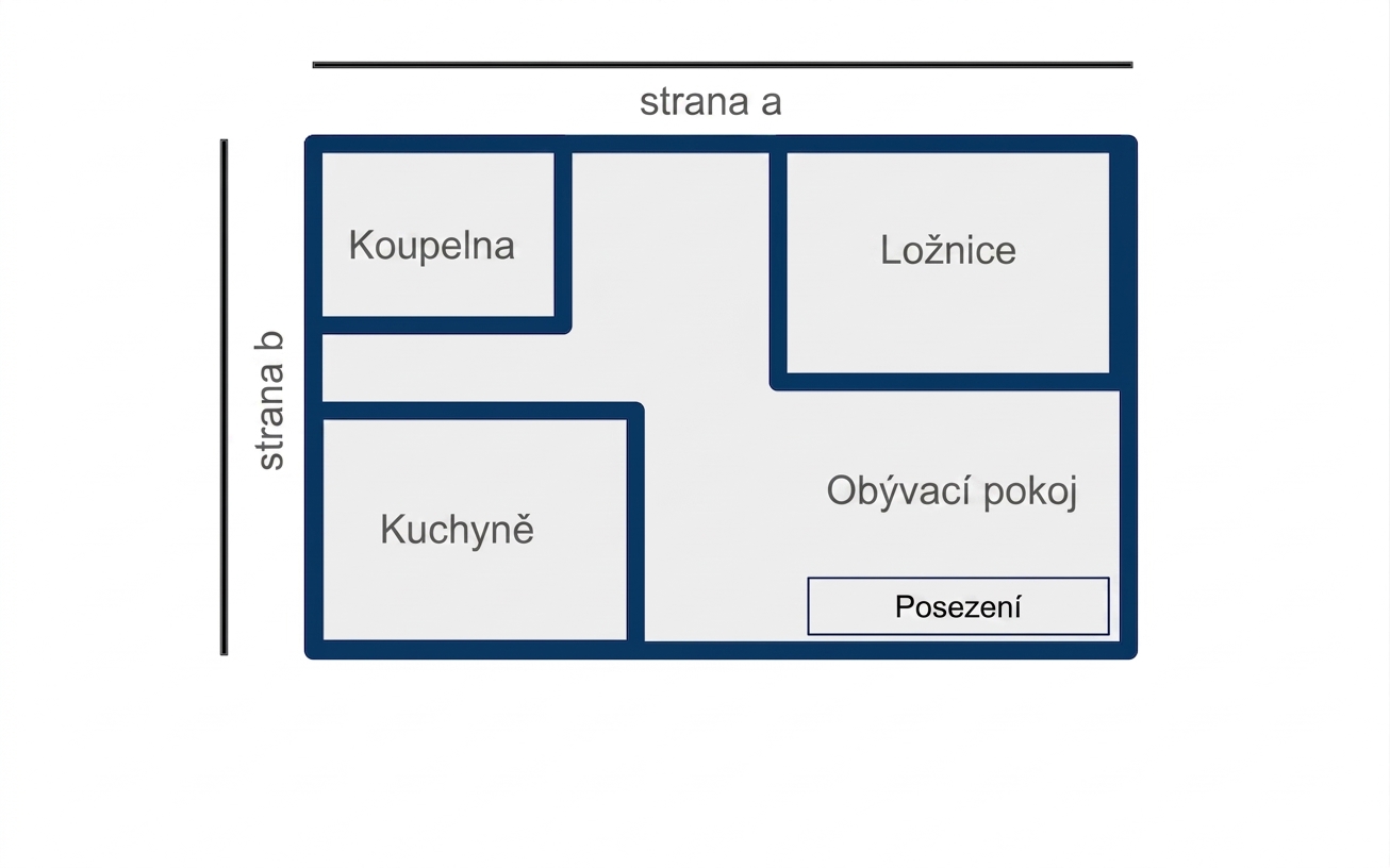 Obdélníkový půdorys garsoniéry s délkou a šířkou označenými „strana a“ a „strana b“.