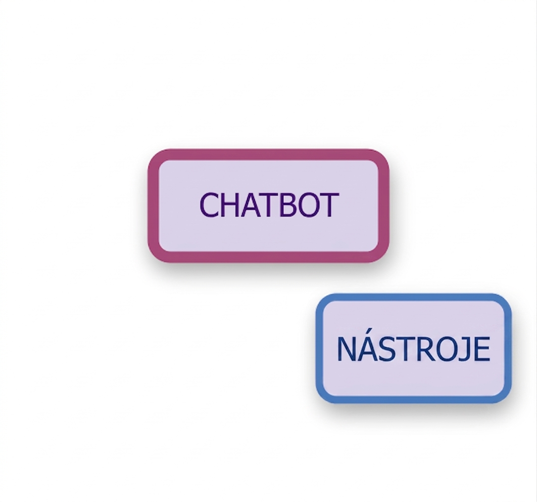 Uzly chatbota a nástrojů.