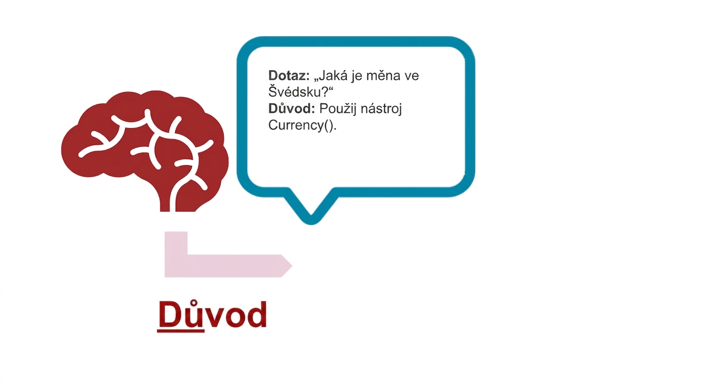 Diagram mozku a bubliny s dotazem a uvažováním.