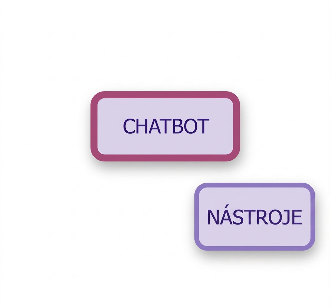 Uzly chatbota a nástrojů.