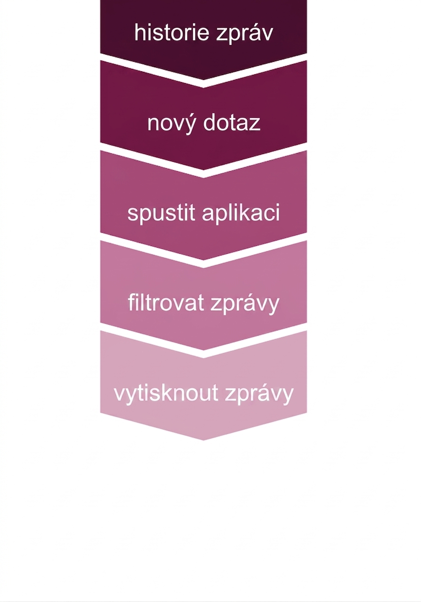 Nastavení konverzace aktualizované o tisk zpráv.