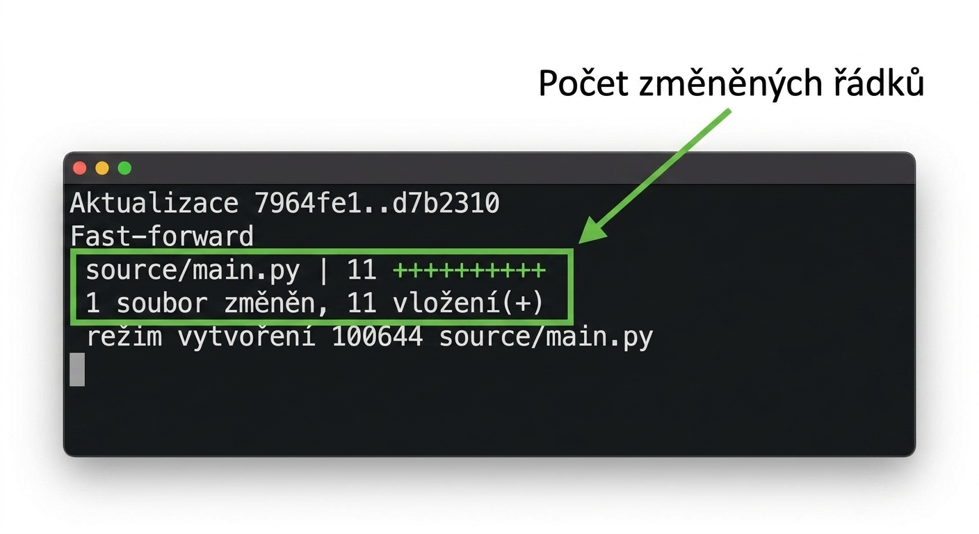 Výstup git merge se zvýrazněným počtem změněných řádků