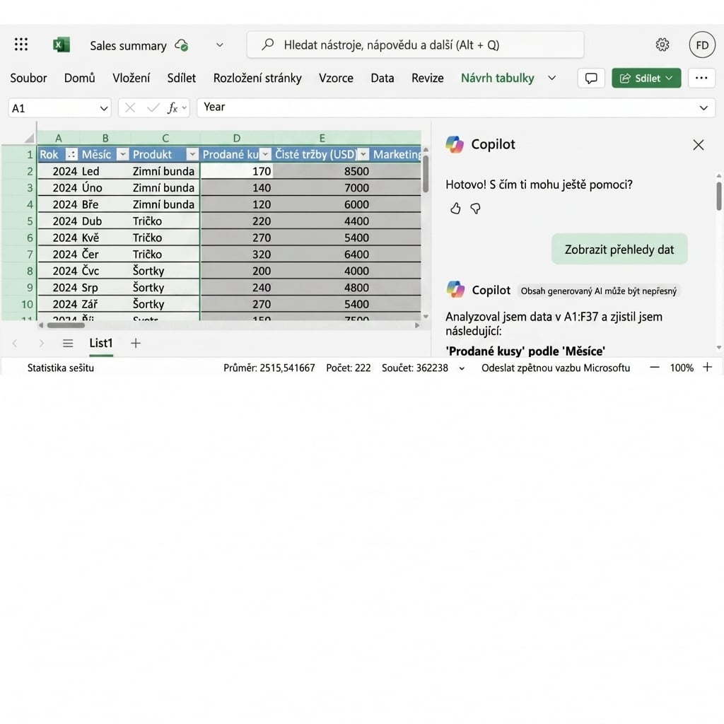 Otevřený dokument Excel s grafy vytvořenými pomocí Copilotu.