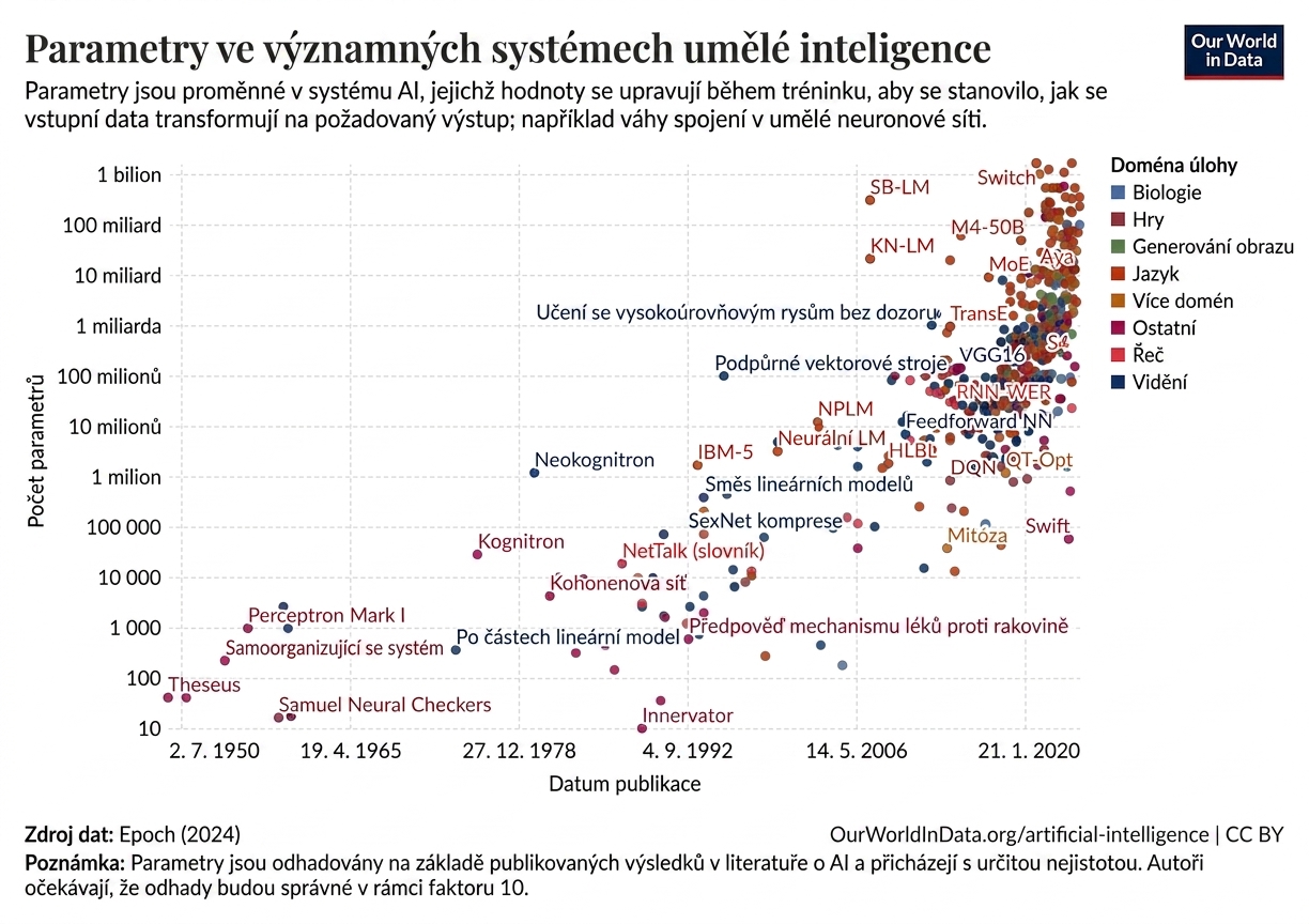 artificial-intelligence-parameter-count.png