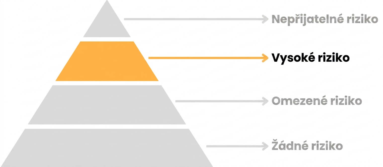 Zvýrazněno vysoké riziko.png