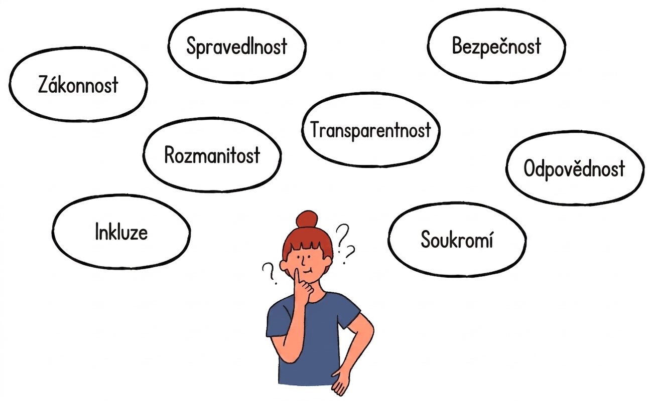 Bezpečnost