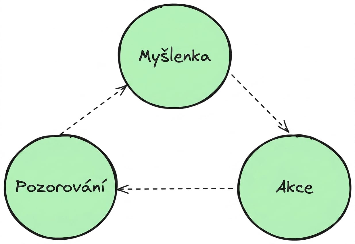 cyklus_TAO