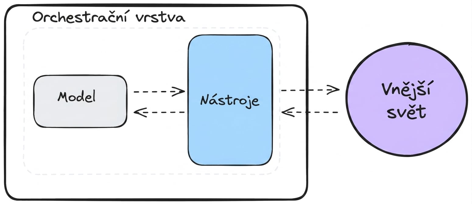 nástroje