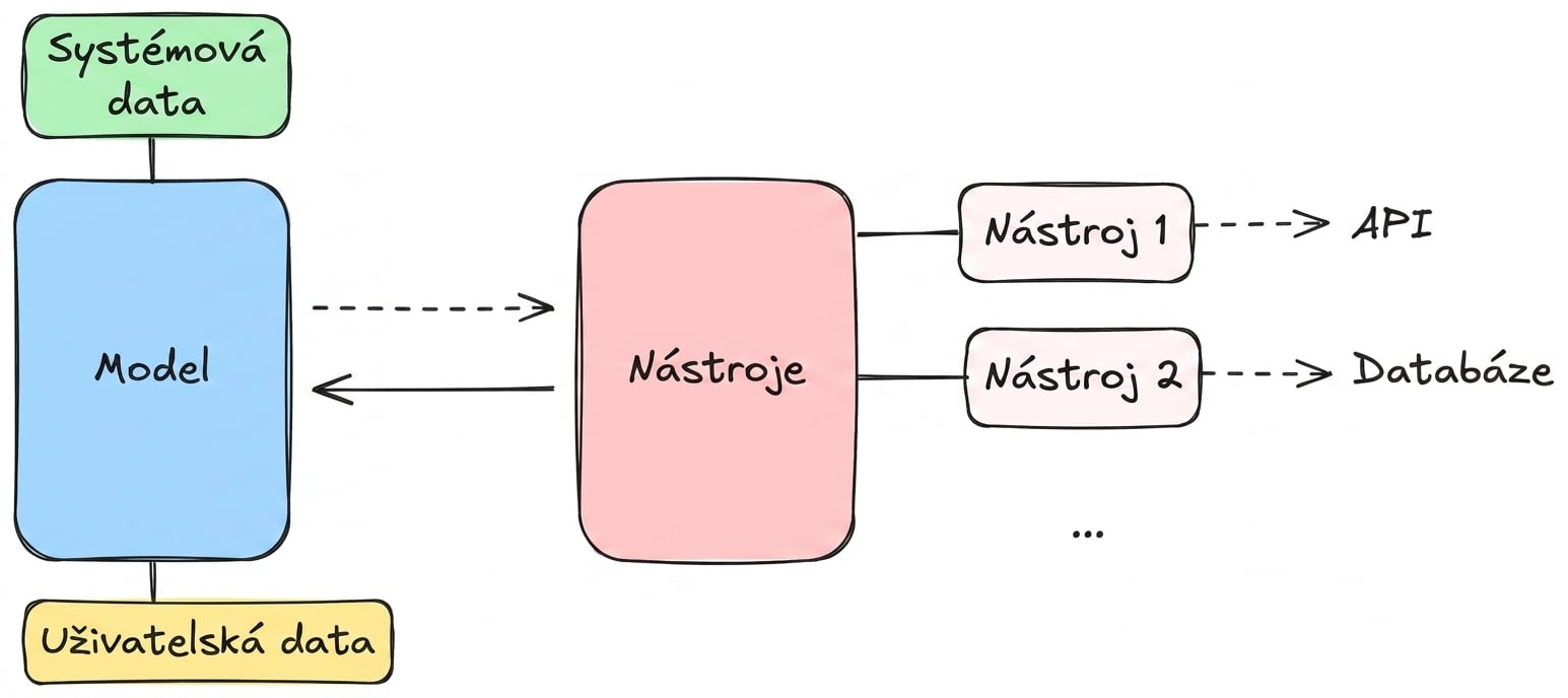 data_in_system.png