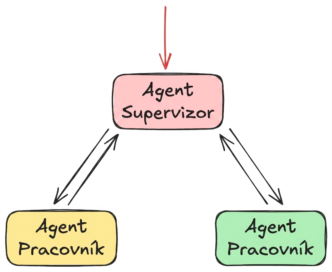 supervisor2.png