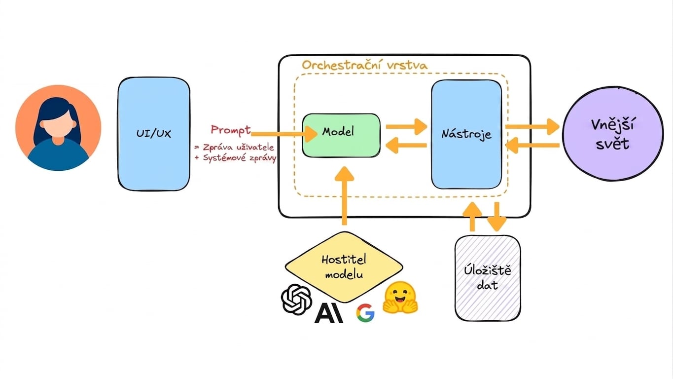 intergration_tests.jpg
