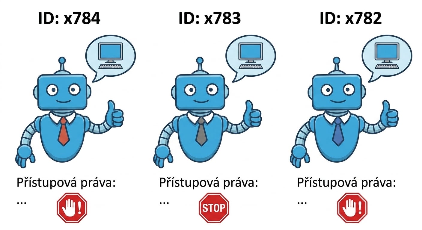 Omezení a zábrany akcí