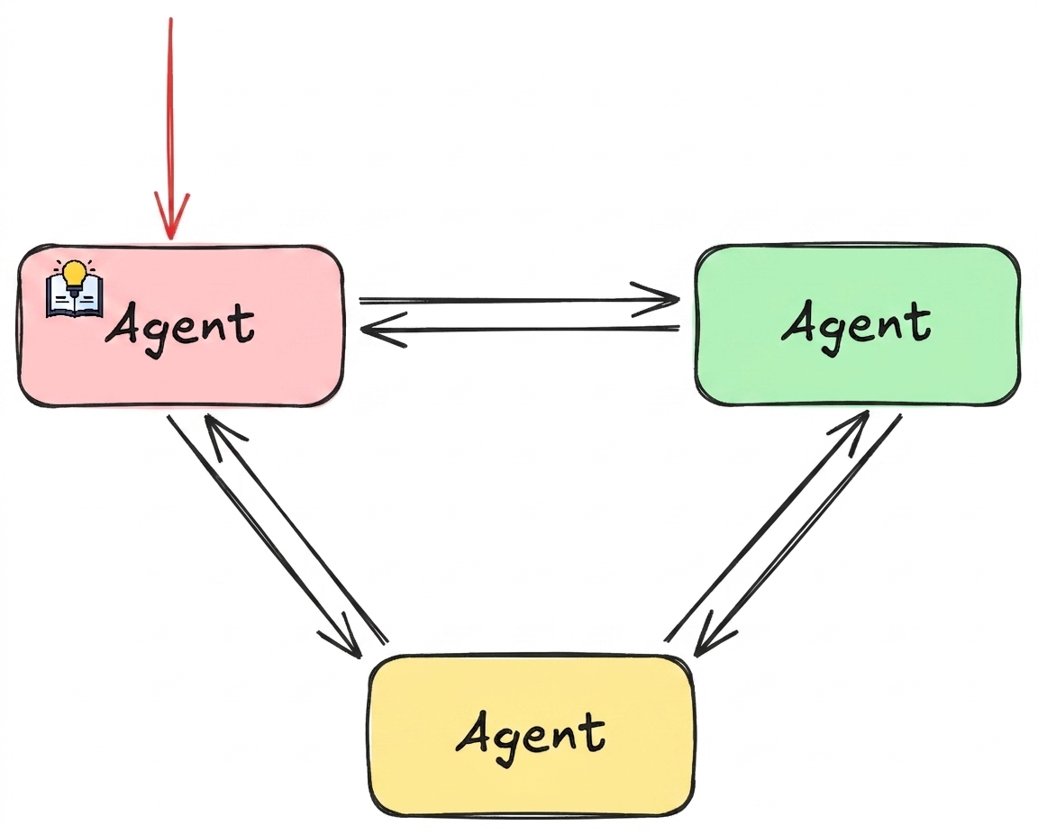 network_example1.png
