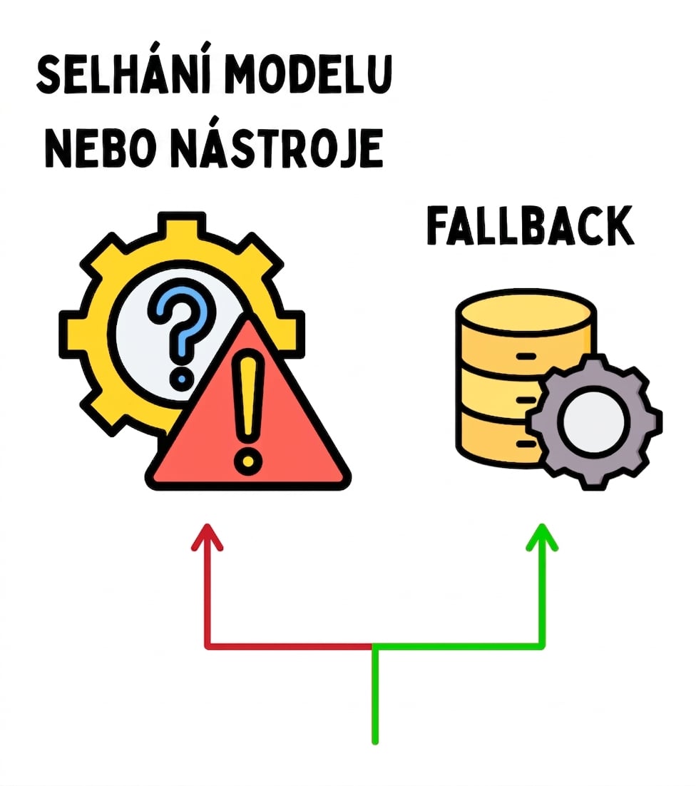 fallbacks.png
