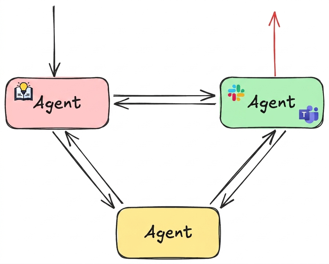 network_example3.png