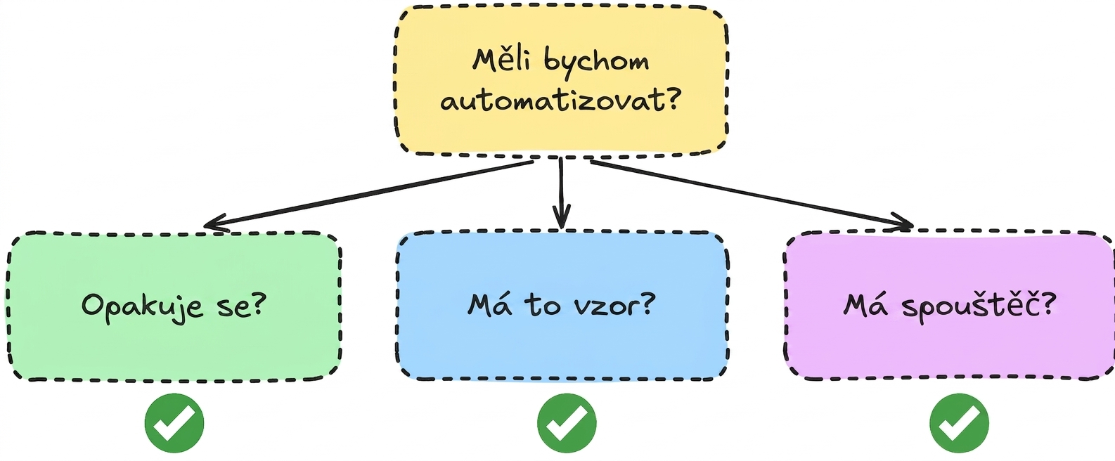 automation_question.png