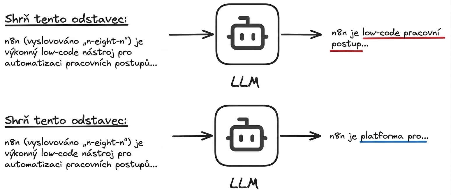 LLM