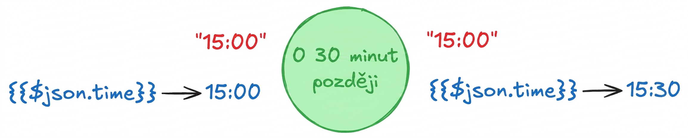 Aktualizace výrazů