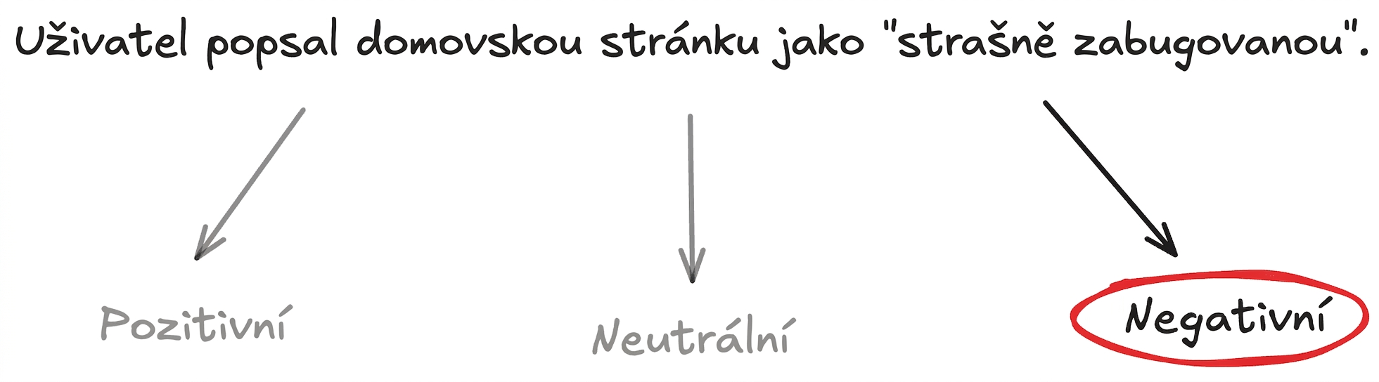 classify_example.png