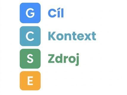 Písmena GCSE s rozepsanými slovy Goal, Context a Source