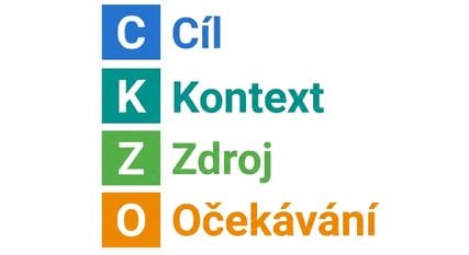 Písmena GCSE s vypsanými celými slovy