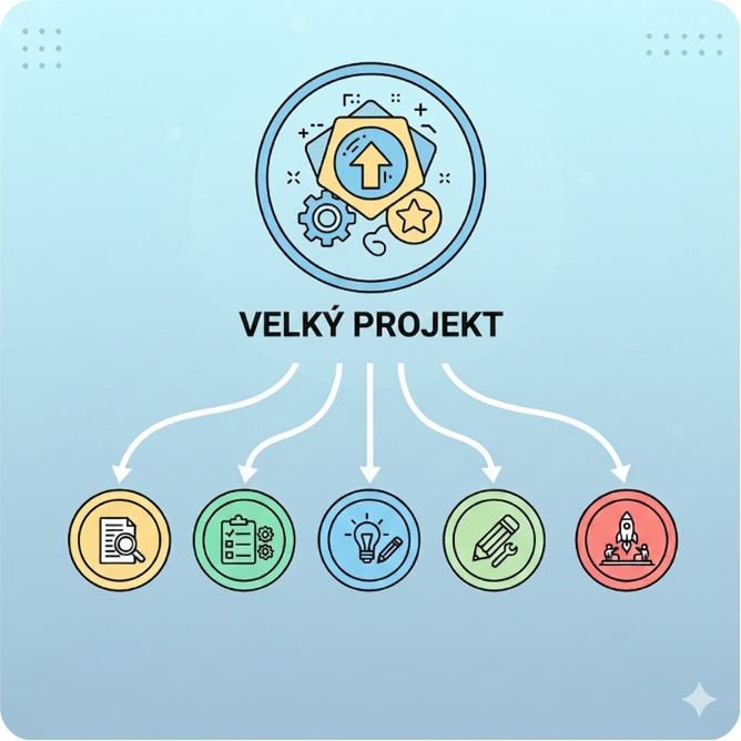 Ilustrace znázorňující velký projekt rozdělený na menší propojené části, symbolizující rozklad složitých úkolů na kroky