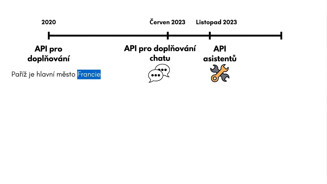 openai_evolution4.jpg