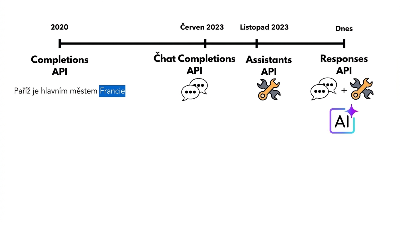 openai_evolution5.jpg