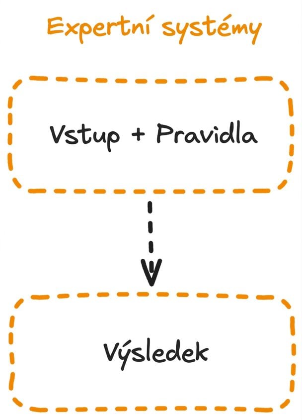 expert_system_flow.png