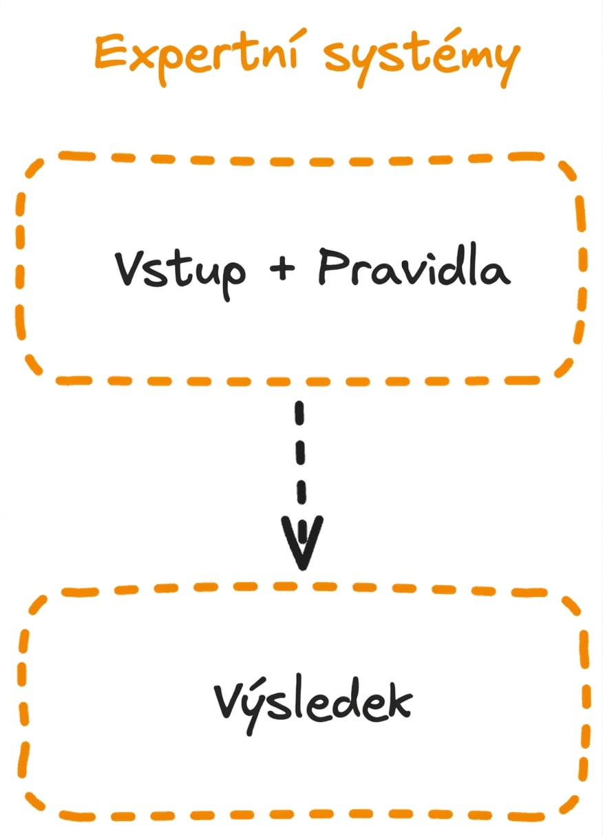 expert_system_flow.png
