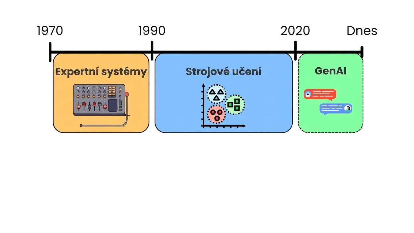ai_evolution.jpg
