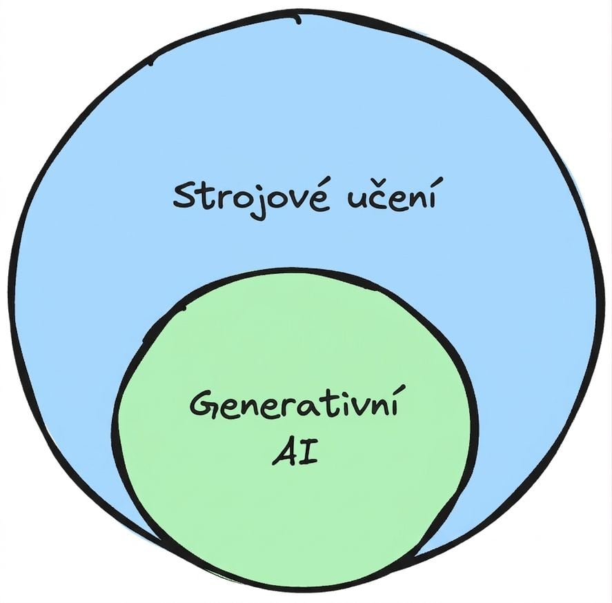 ml_genai_subset.png