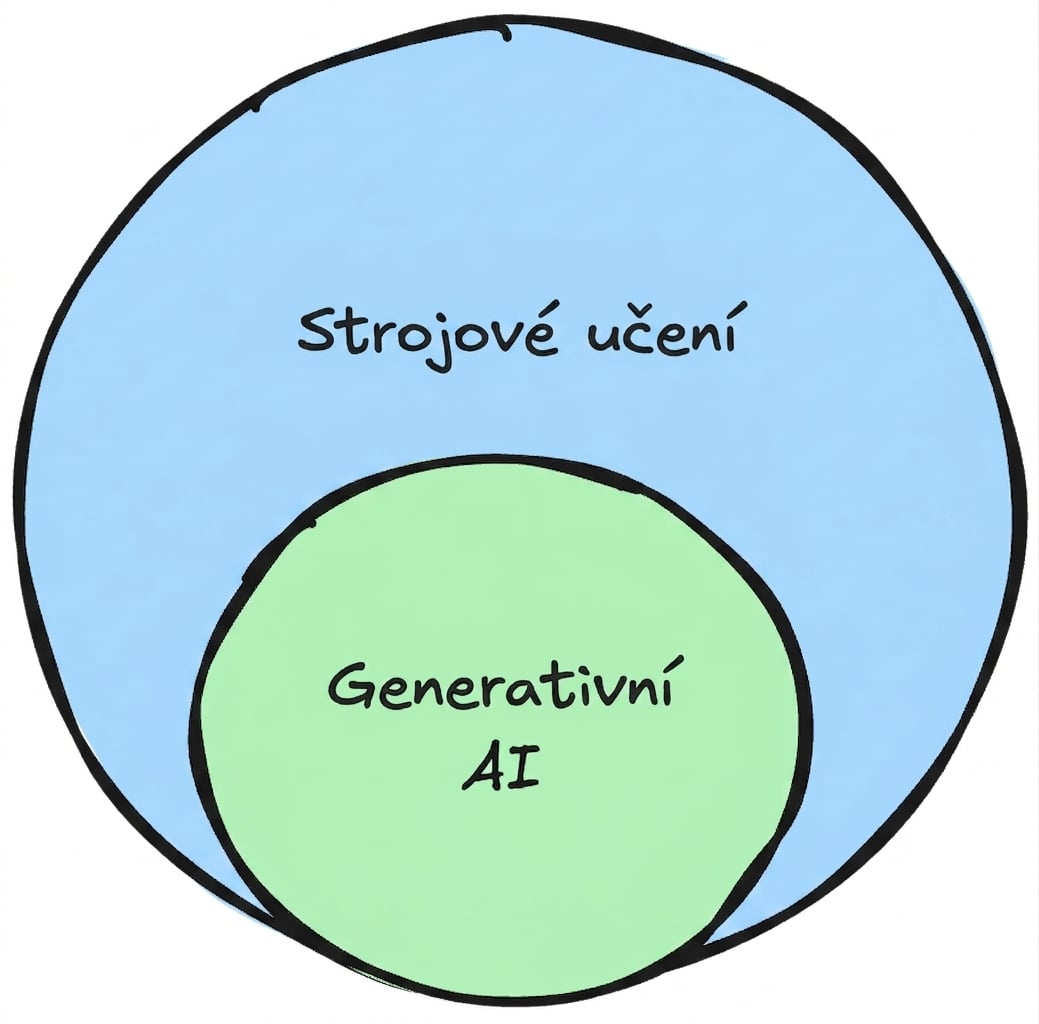 ml_genai_subset.png