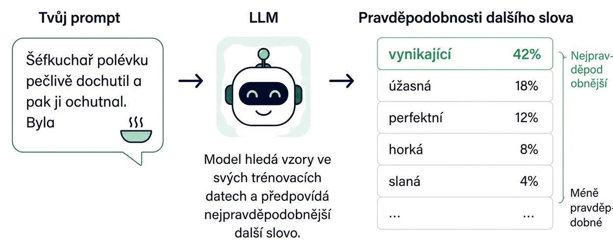predikce_dalsiho_slova.png