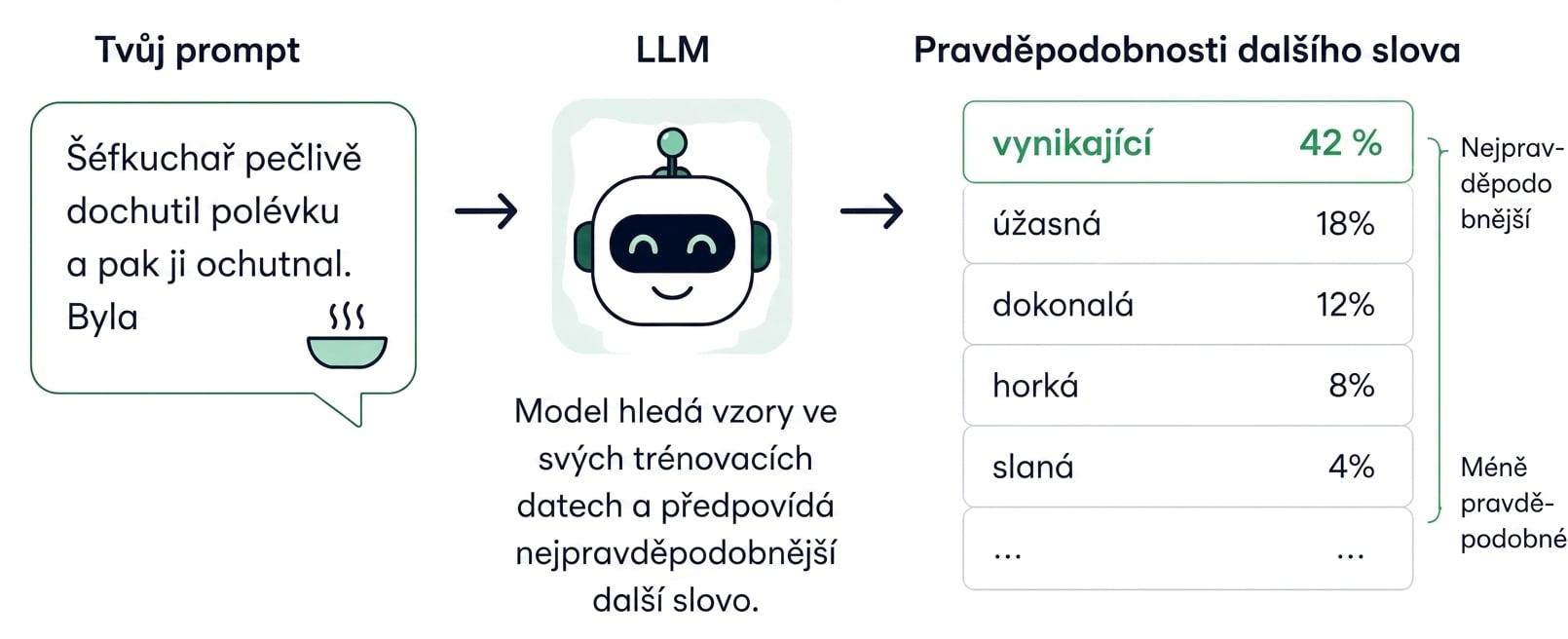 predikce_dalsiho_slova.png
