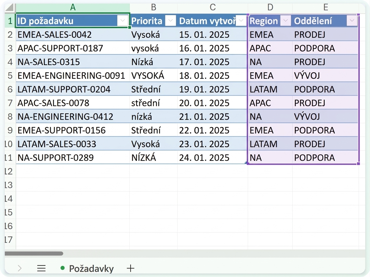 Sloupce Region a Department přidané Copilotem