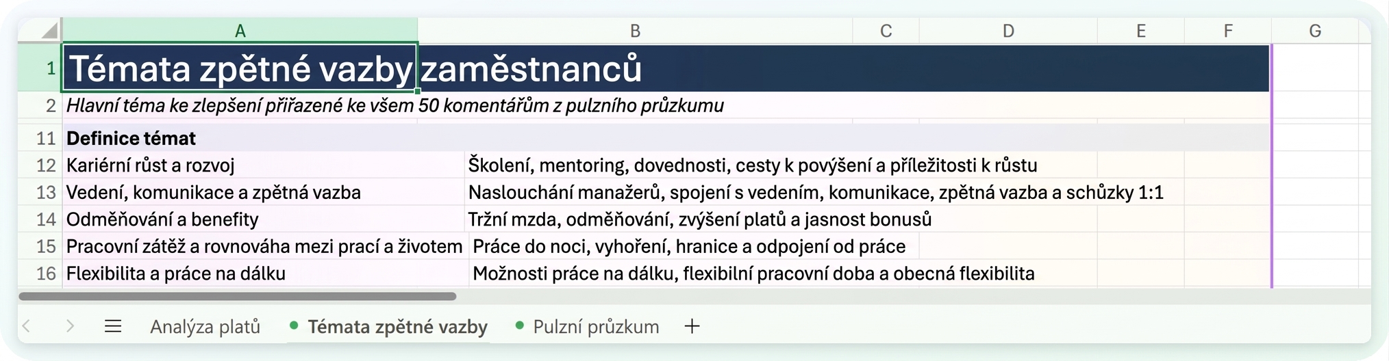 List Feedback Themes ukazuje, co každé téma nalezené Copilotem skutečně zahrnuje