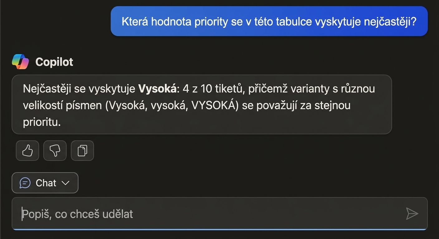 Otázka položená v režimu Pouze chat a odpověď Copilotu, tabulka beze změny