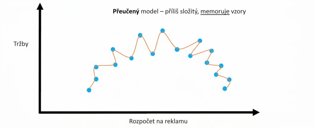 přetrénování1