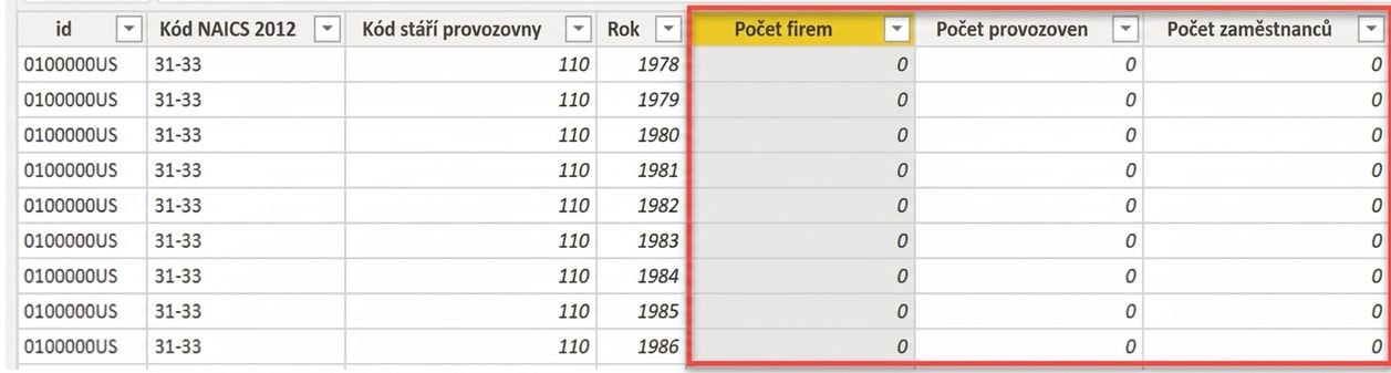 míry ve faktové tabulce