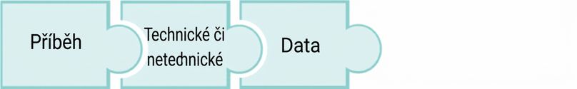 Kousek puzzle se slovem data