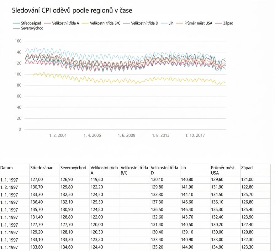 Příklad stránkované sestavy v Power BI.