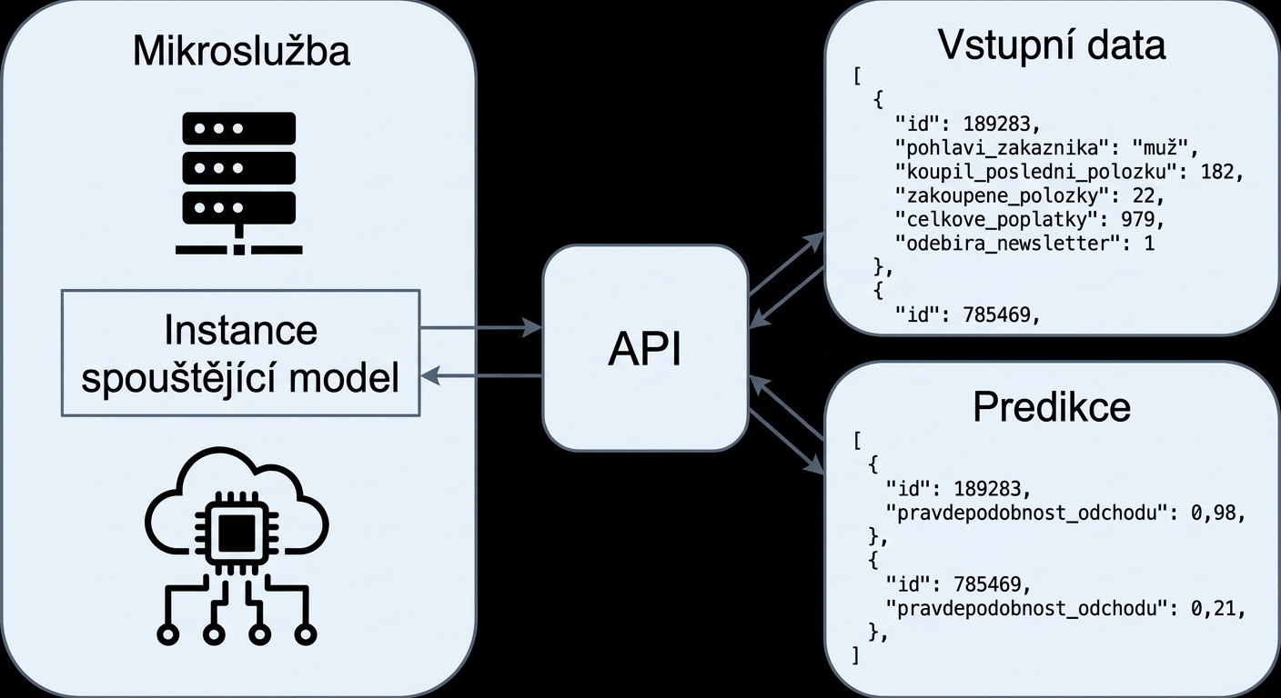 Inferencing s API