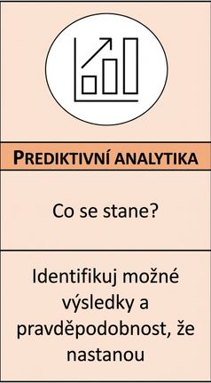 Detail prediktivní analytiky
