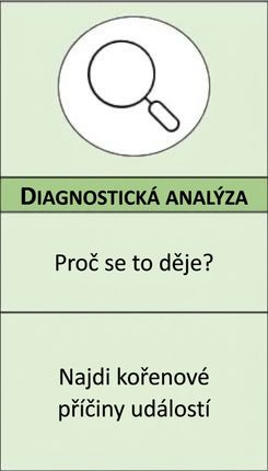 Detail diagnostické analytiky