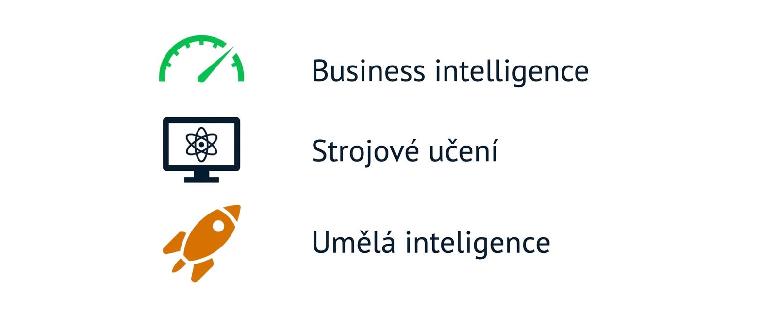Grafika znázorňující business intelligence, strojové učení a umělou inteligenci.