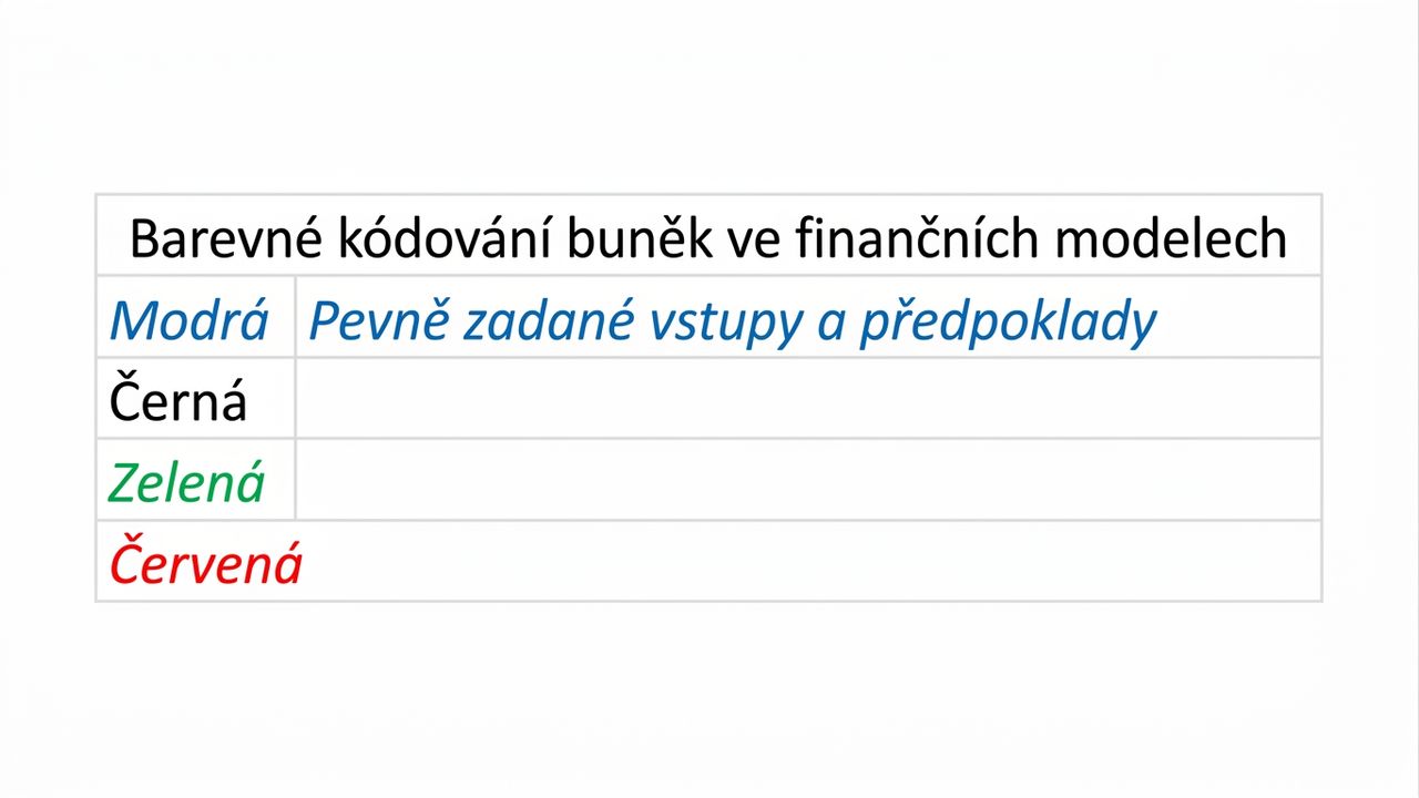 diagram barevného kódování s modrou barvou