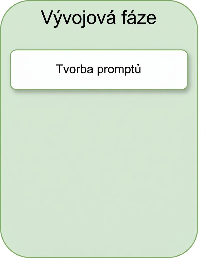 Prompt engineering