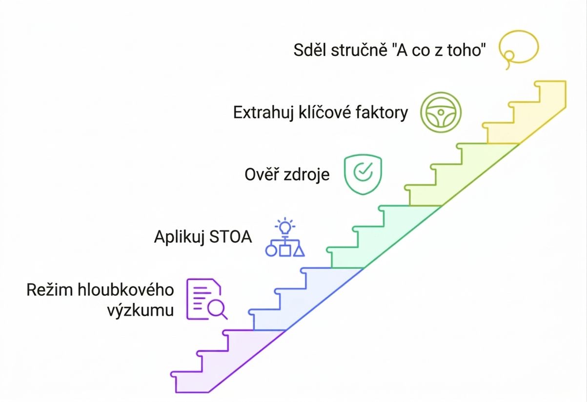 hloubkovýworkflowai.png